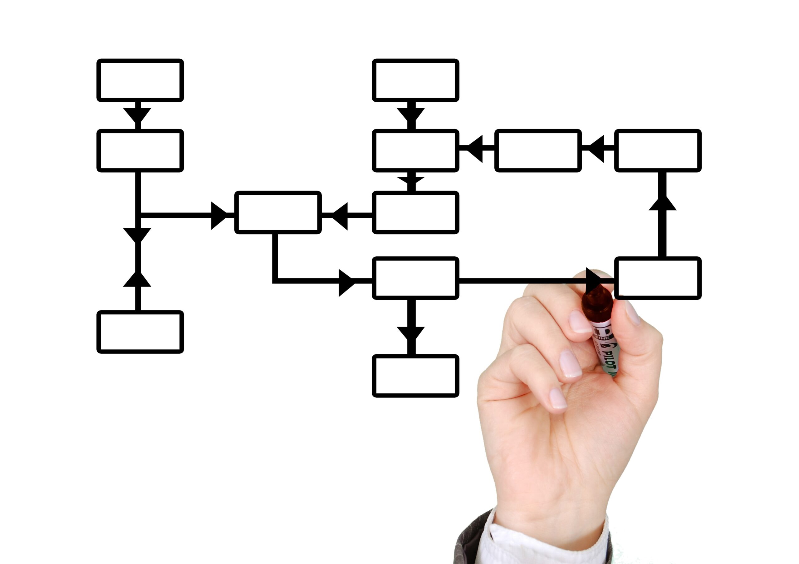 hand marker flowchart