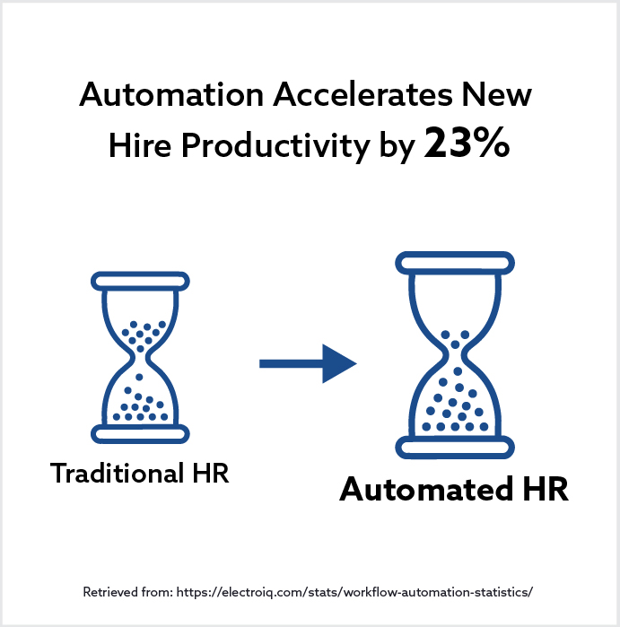 visual statistic showing hourglasses to represent accelerated productivity